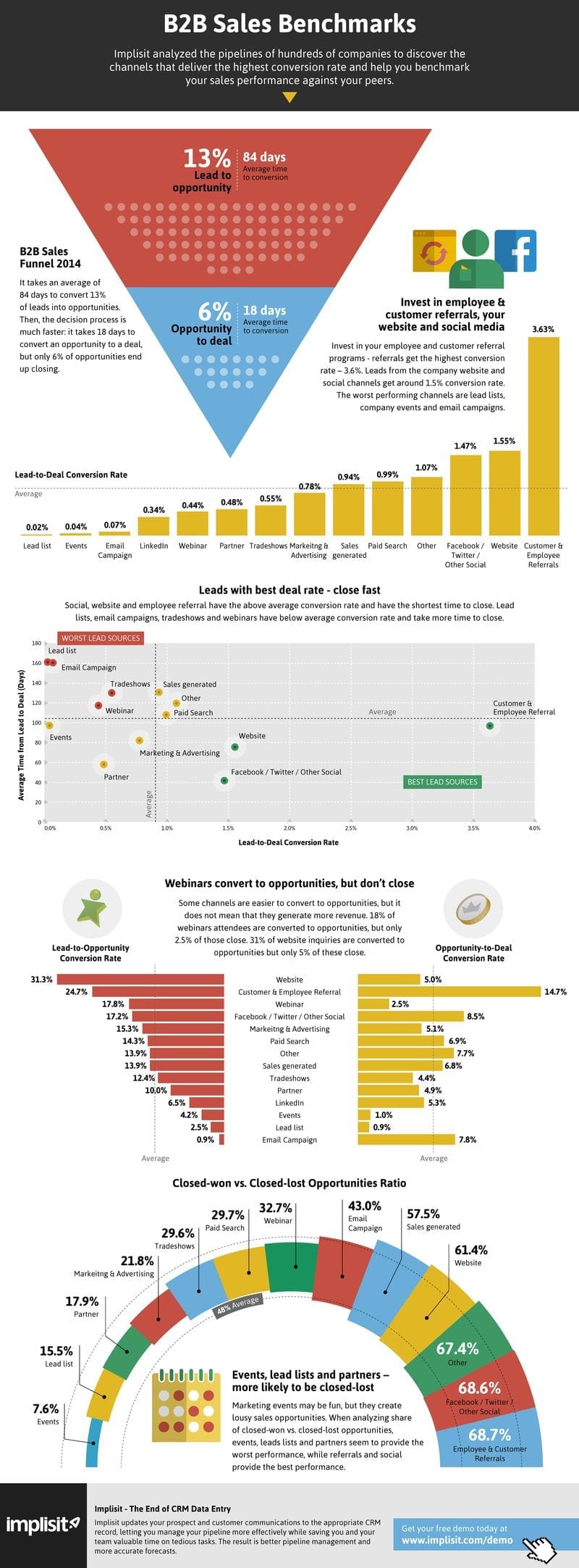 2014-11-10 Benchmarks Infographic (2)