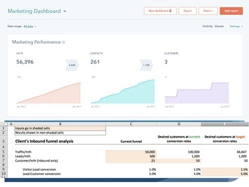 Hubspot Industrial Marketing Trends.jpg