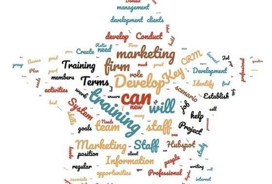 Graphic: Industrial Marketing Management Word Cloud