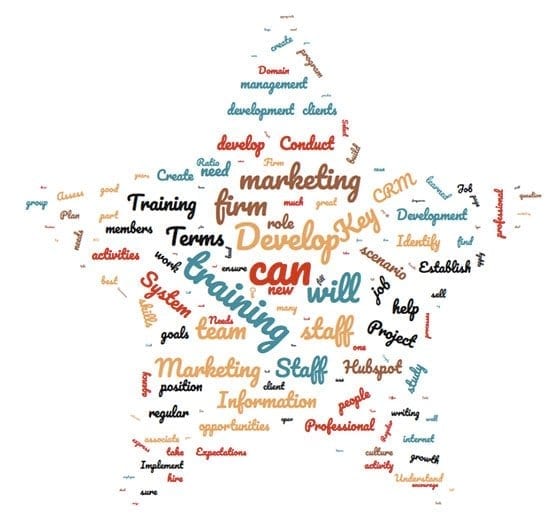 Graphic: Industrial Marketing Management Word Cloud
