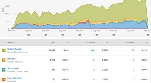 Social Media Industrial Marketing Trends.jpg