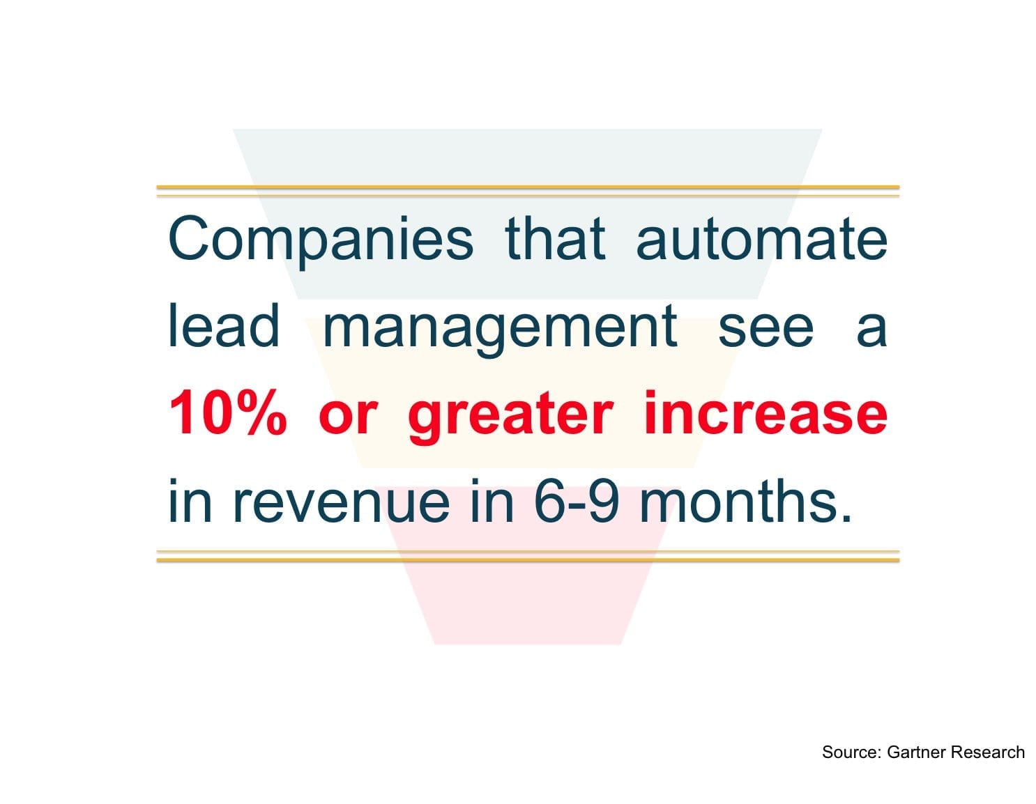 companies_that_use_automation_increase_revenue_by_10_percent