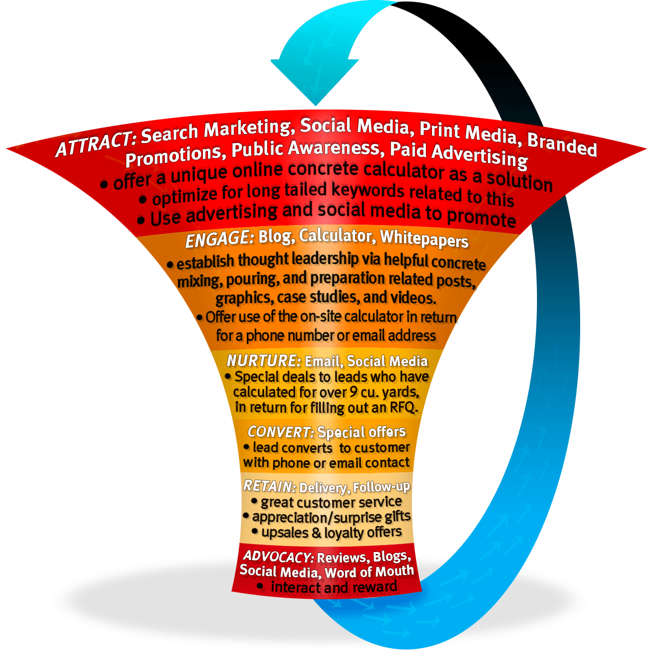 web design online marketing funnel