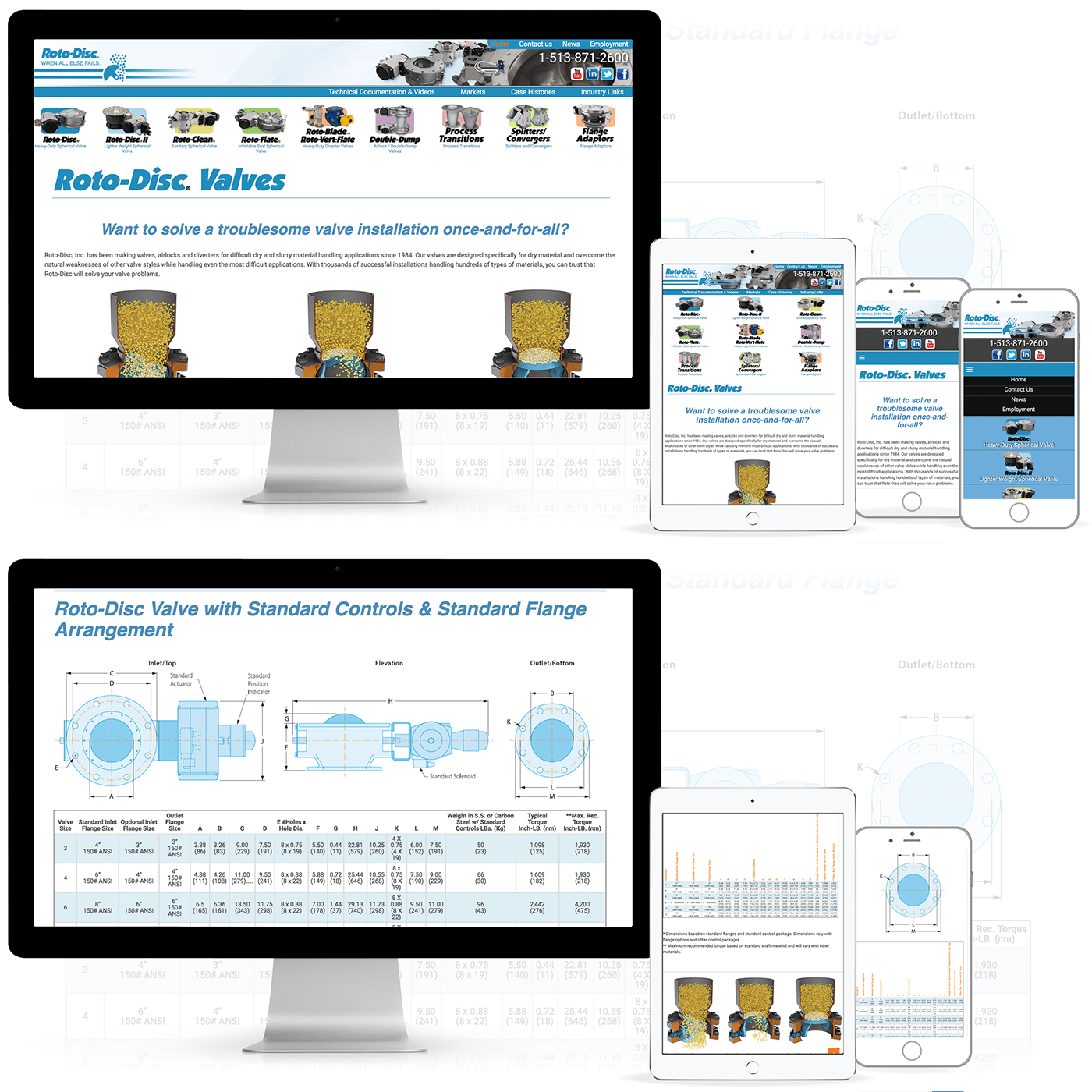 Responsive, mobile Friendly Website Design and Mobile-Friendly Charts for Industrial Valve Company