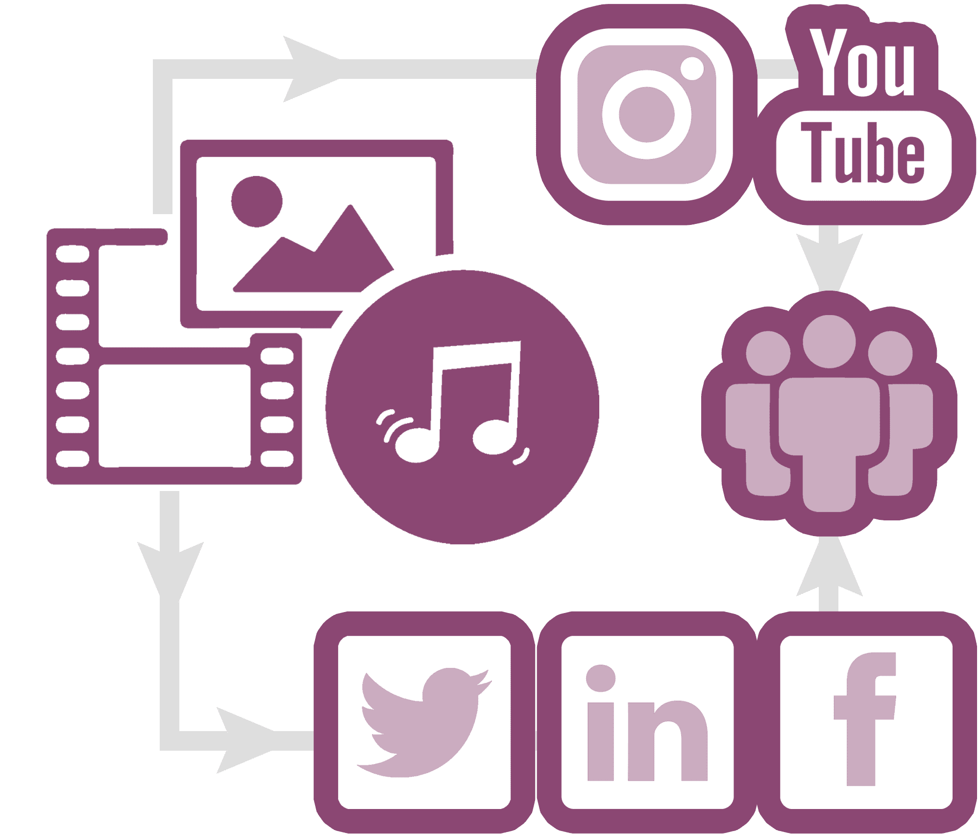 industrial social media management