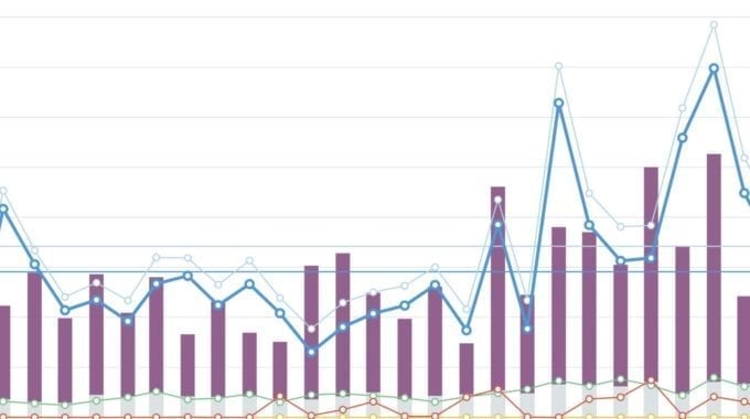Industrial Marketing Sales Chart