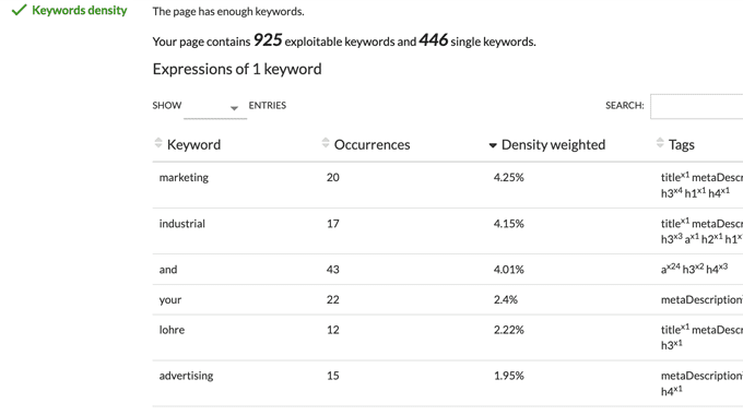 Keyword analysis SEO scan of an industrial website